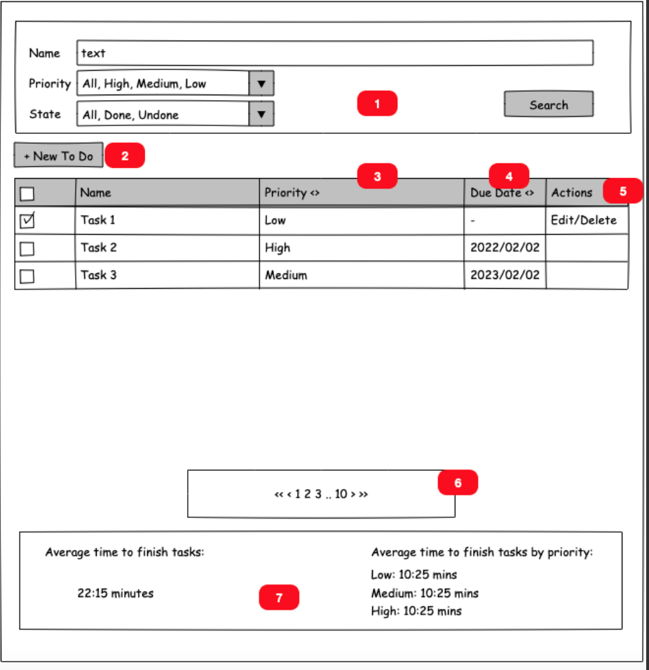 Specific Technical Requirements Markup
